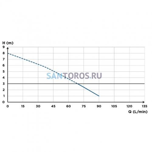 Канализационная насосная установка SFA PA2STD Sanipack PA2STD