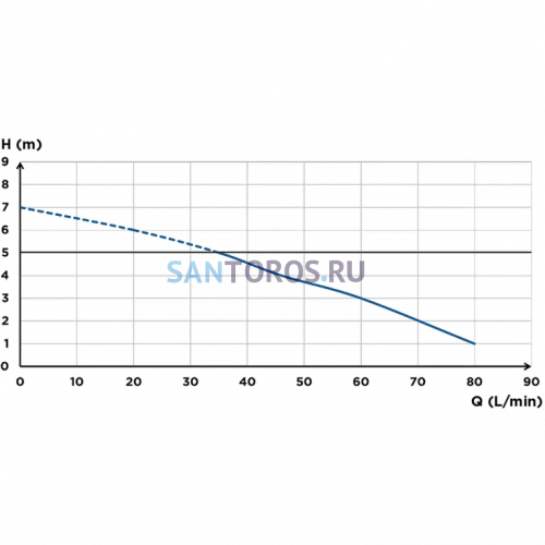 Канализационная насосная установка SFA Sanibroyeur SXSTD
