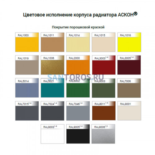 Радиатор АСКОН Classic РСК 100/1000 (10 секций, 34,2 м, 1040м х 825м) РСК 100/1000/10