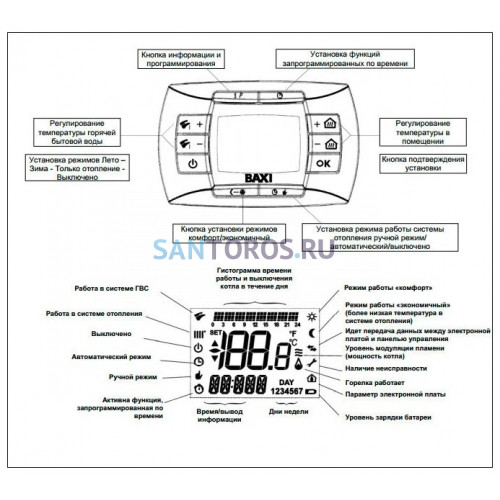 Котел газовый настенный Baxi NUVOLA 3 Comfort 280 Fi (CSB45728358-) CSB45728358-