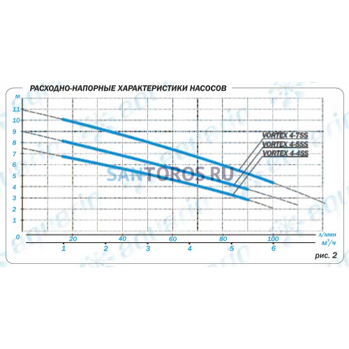 Насос дренажный Aquario VORTEX 4-7SS (1147 Акварио)