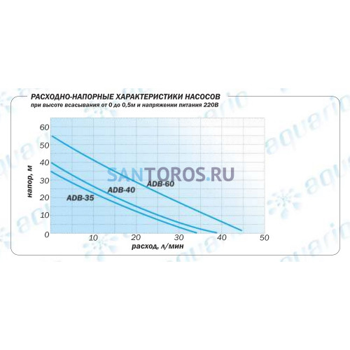 Насос поверхностный Aquario ADB-40 (2440 Акварио)
