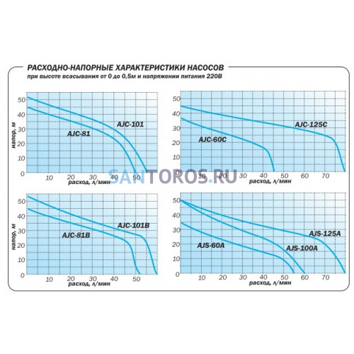 Насос поверхностный Aquario AJS-60A (2716 Акварио)