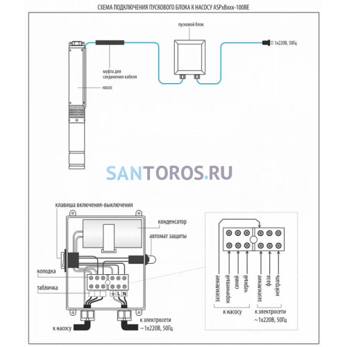 Пусковой блок Aauario SB-2.0-65, емкость конденсатора 65 мкФ (3020 Акварио)