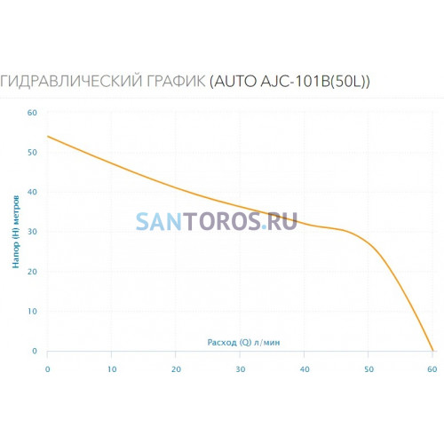 Насосная станция Aquario AUTO AJC-101B (7614 Акварио)