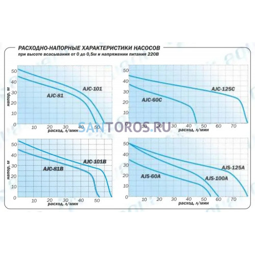 Насосная станция Aquario AUTO AJC-60C (7660 Акварио)