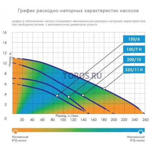 Насос погружной ФЕКАЛЬНИК 260/10 Н Джилекс (5306)