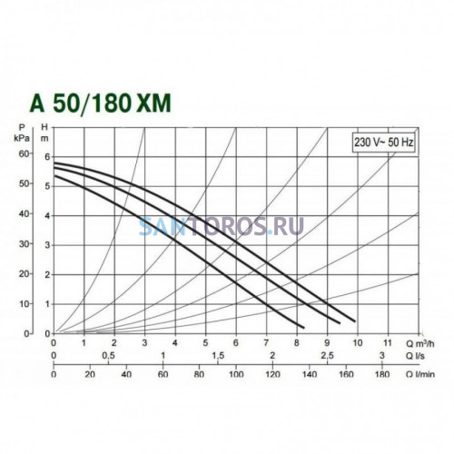 Насос циркуляционный бытовой DAB A 50/180 XM (505802041 ДАБ)