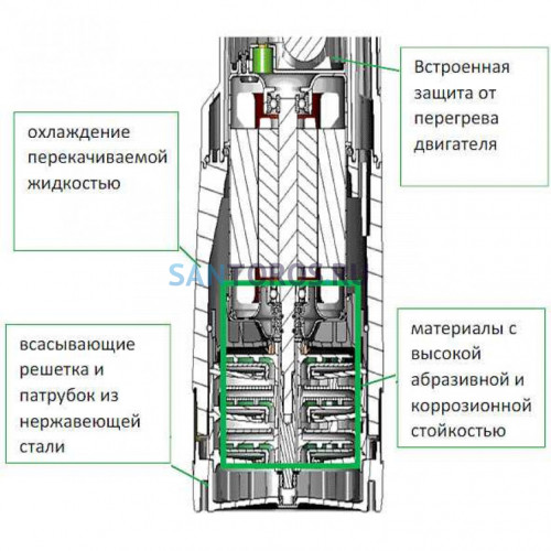 Погружной колодезный насос DAB DIVERTRON 1000 М (900 Вт) 60122623 (ДАБ)