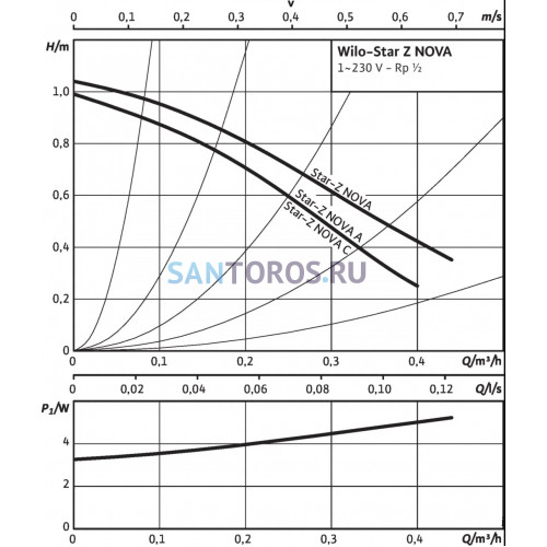 Насос циркуляционный Star-Z NOVA Wilo (4132760,2459910) 4132760,2459910