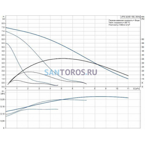 Насос циркуляционный UPS 32-80 180 Grundfos (95906443 Грундфос)