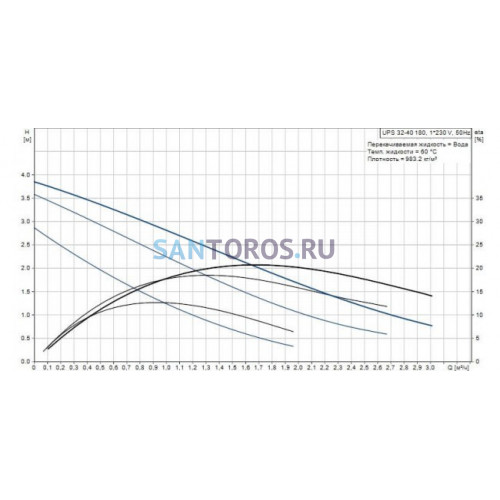 Насос циркуляционный UPS 32-40 180 с гайками Grundfos (96281389 Грундфос)