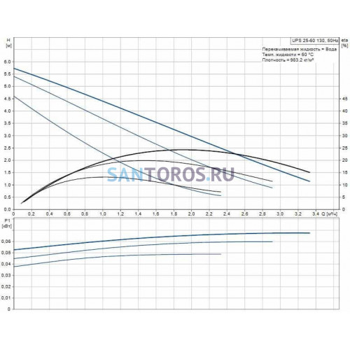Насос циркуляционный UPS 25-60 130 Grundfos (96281376) 96281476