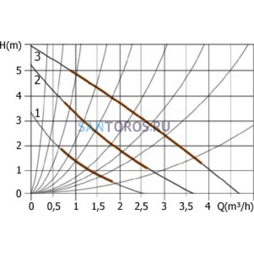 Насос циркуляционный UPS 32-60 180 с гайками Grundfos (96281496 Грундфос)