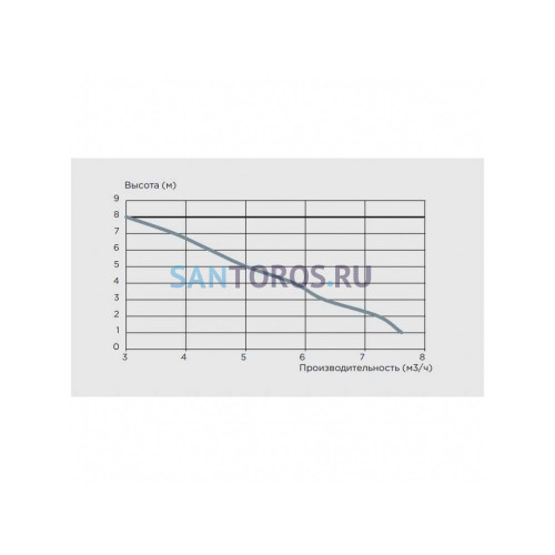 Канализационная насосная установка SFA SANICOM 1 COM1002