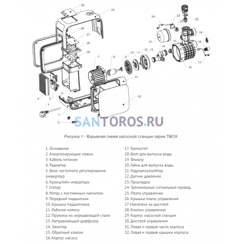 Насосная станция ZEGOR TBOX 1060 с частотным преобразователем (ЗЕГОР)