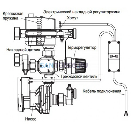 Насосно-смесительный блок Regufloor NH Ду 25 с насосом Wilo Yonos Para Oventrop 1151600