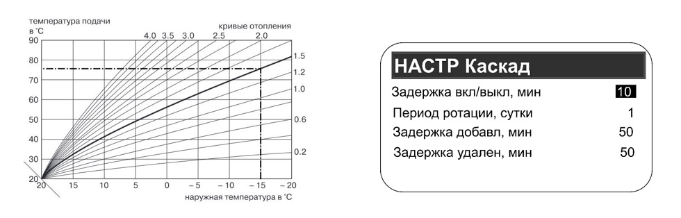 ZONT Climatic 1.3 автоматический регулятор системы отопления купить, цена, отзывы, характеристики, официальный магазин |